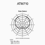 Audio-Technica ATM710