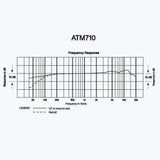 Audio-Technica ATM710