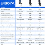BOYA K3-02 RGB - Black