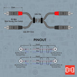 HOSA Pro Stereo Interconnect Dual REAN RCA to Dual REAN RCA - 15ft / 4.5m