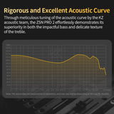 Knowledge Zenith ZSN Pro 2 Mic - Blue