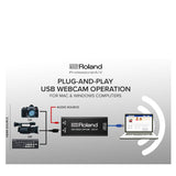 Roland UVC01